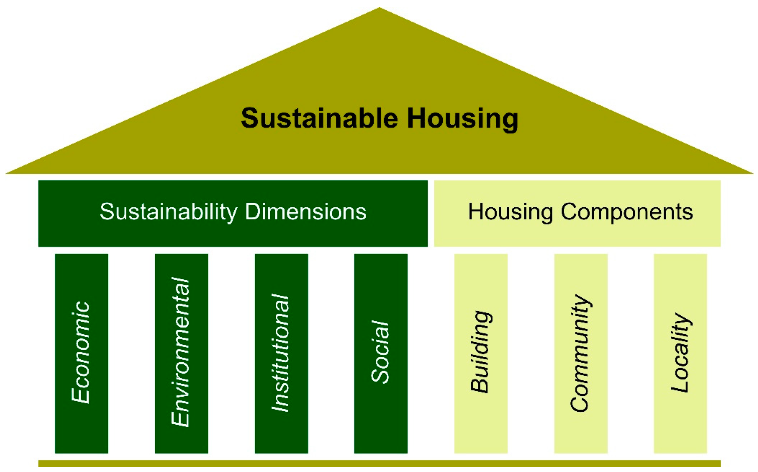 Phases Of A Comprehensive Housing Reform
